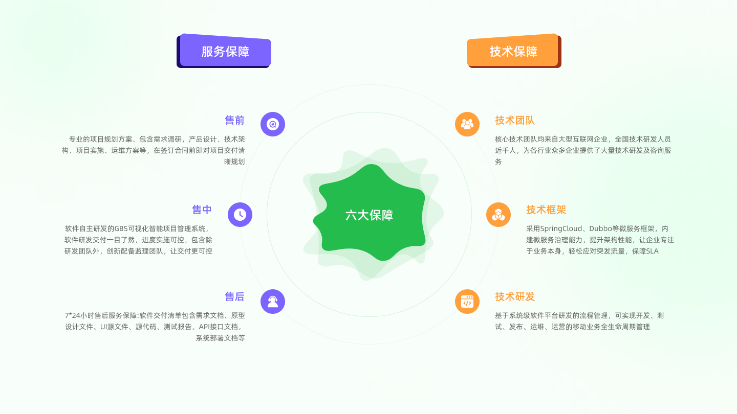 物聯網開發公司合作流程