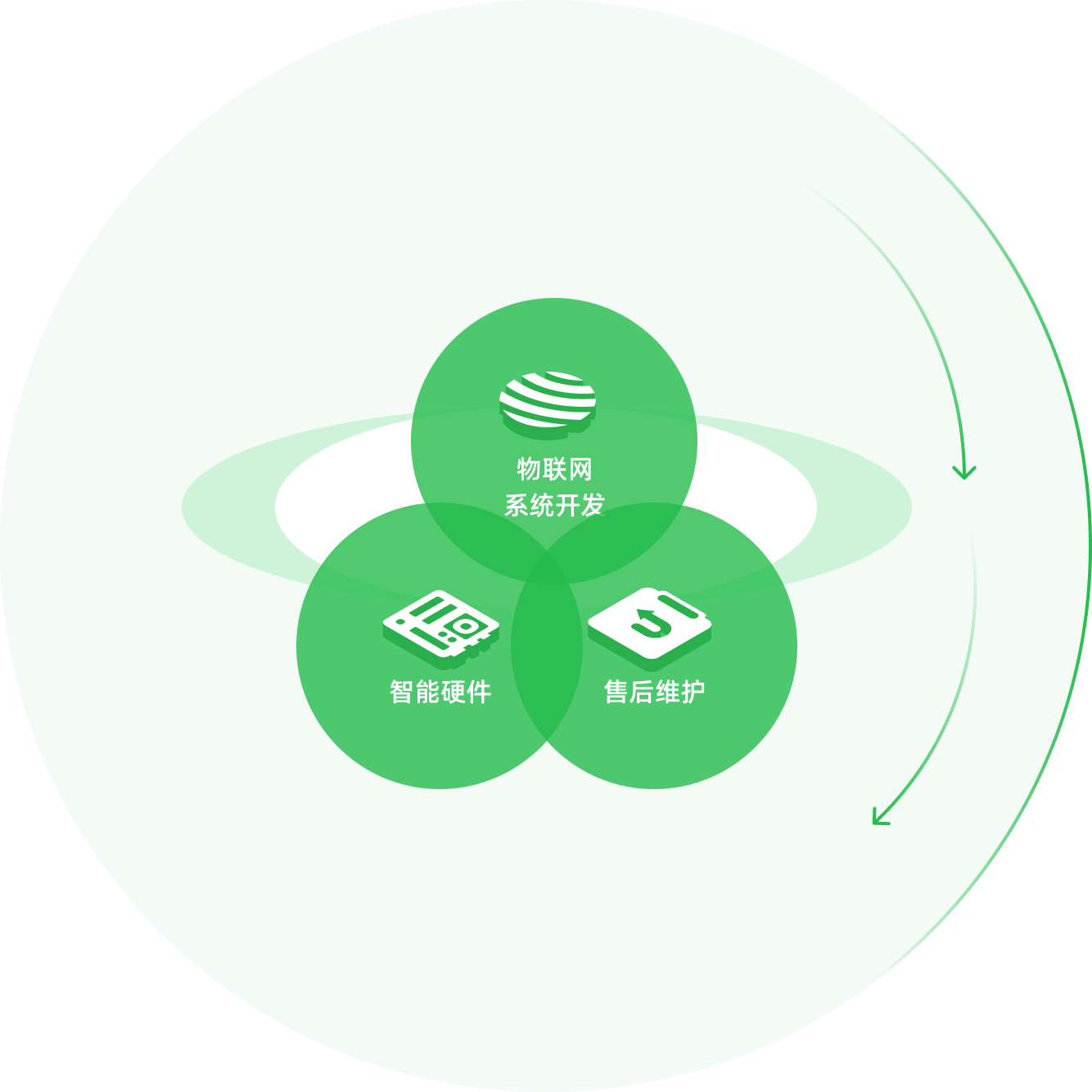 物聯網開發服務