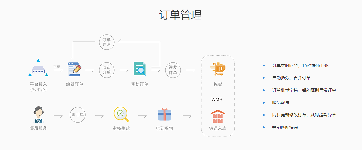 電商ERP軟件供應商