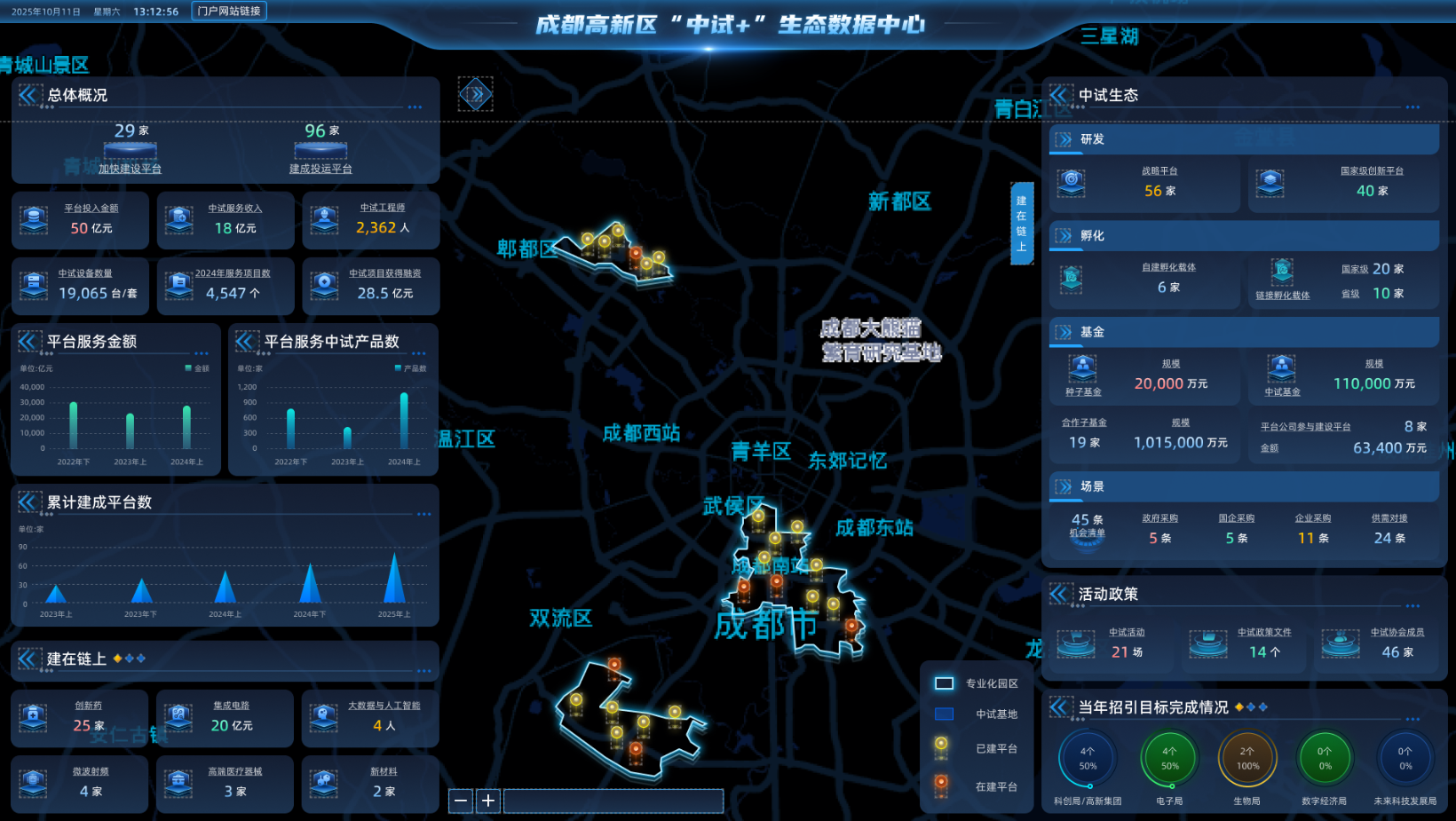 生態數字大屏軟件系統